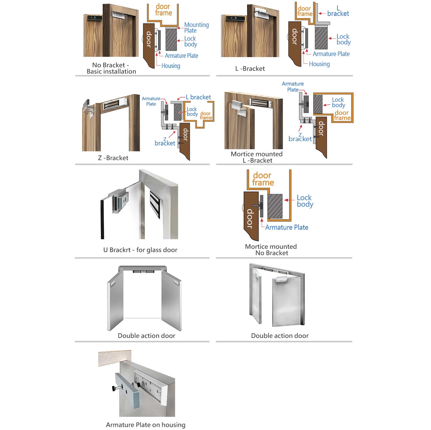 Door Lock Installation